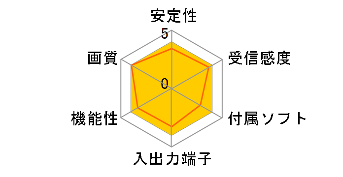PC-MV3S/PCI�̃��[�U�[���r���[