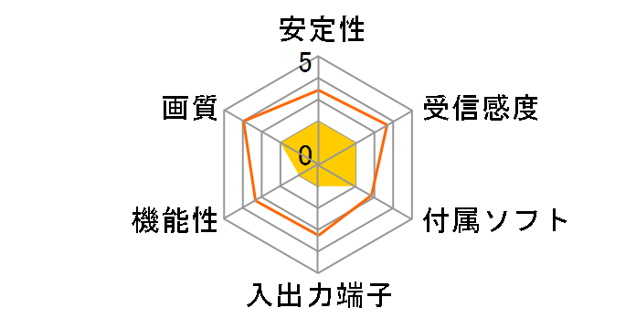 PC-MV5DX/U2�̃��[�U�[���r���[