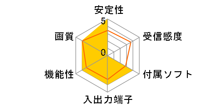 PC-SMP2E/CB�̃��[�U�[���r���[