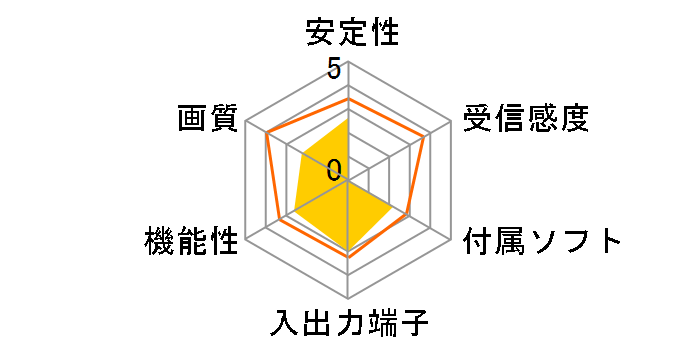 PC-MV31XR/PCI�̃��[�U�[���r���[