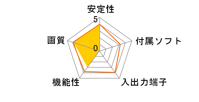 PC-MDVD/U2�̃��[�U�[���r���[