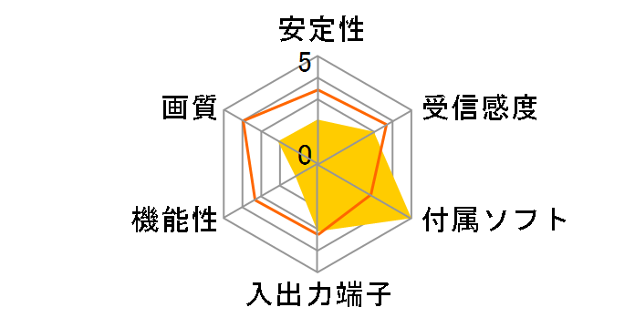 PC-MV7DX/PCI�̃��[�U�[���r���[