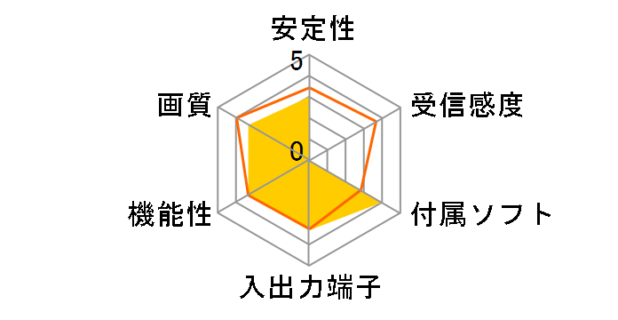 PC-MV52DX/PCI�̃��[�U�[���r���[