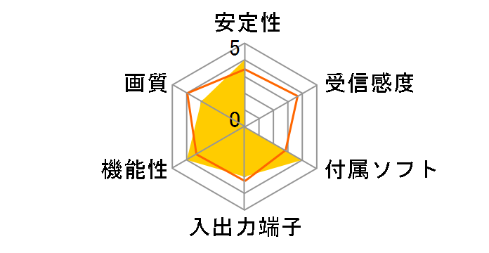 PC-MV51DX/U2�̃��[�U�[���r���[