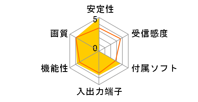 PC-MV5L/PCI�̃��[�U�[���r���[