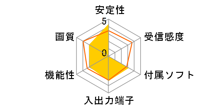 PC-MV1TV/PCI�̃��[�U�[���r���[