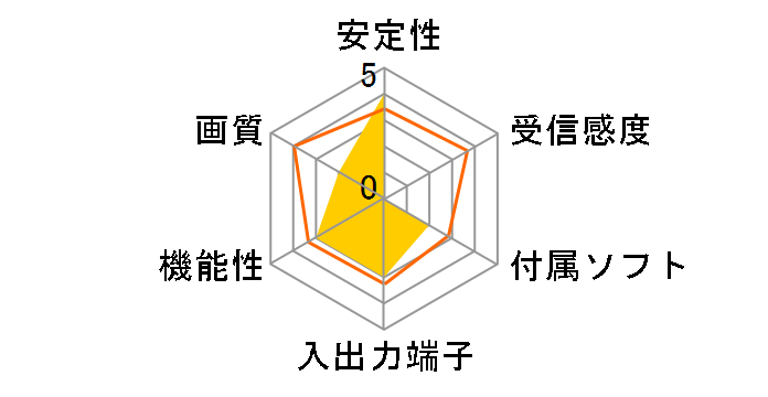 PC-MV52DX/U2�̃��[�U�[���r���[