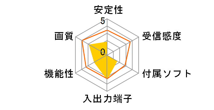 PC-MV71DX/PCI�̃��[�U�[���r���[