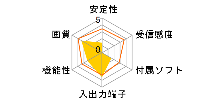 PC-MV72DX/U2�̃��[�U�[���r���[