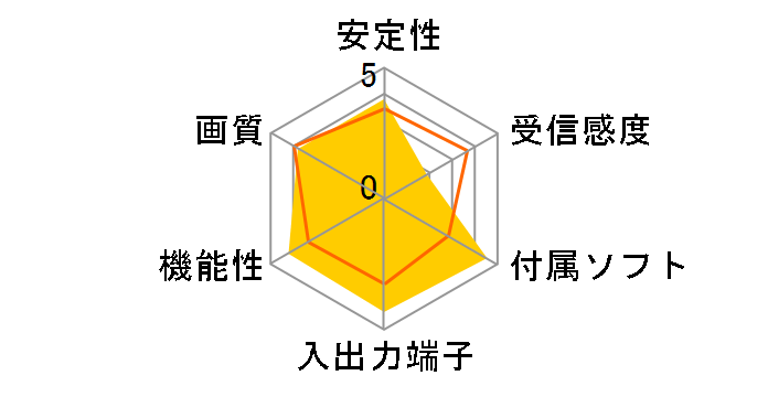 DH-ONE/U2P�̃��[�U�[���r���[