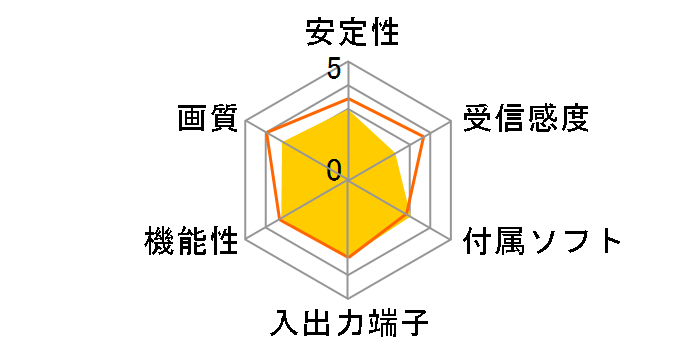 DH-KONE/U2�̃��[�U�[���r���[