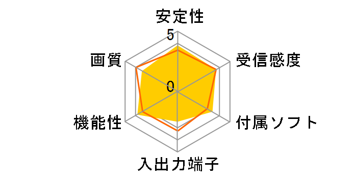 DH-KONE/U2S�̃��[�U�[���r���[