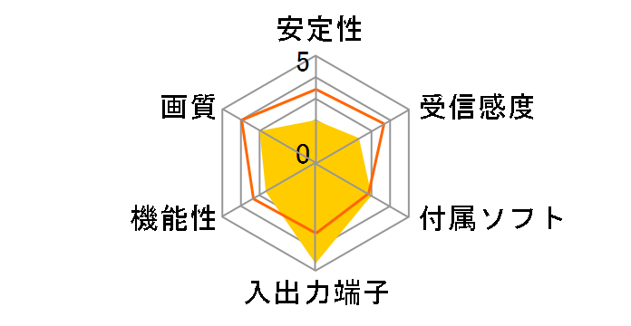 DH-KONE/U2MA�̃��[�U�[���r���[