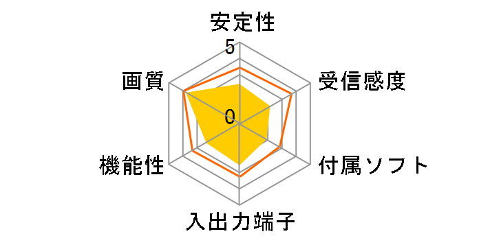 DT-H30/U2�̃��[�U�[���r���[