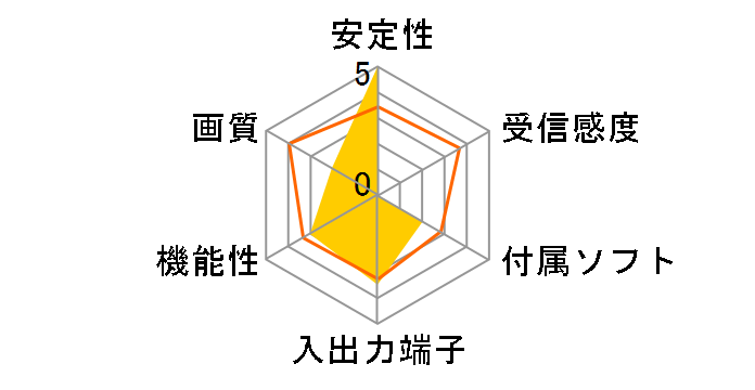 JH-TV7131R PRO�̃��[�U�[���r���[