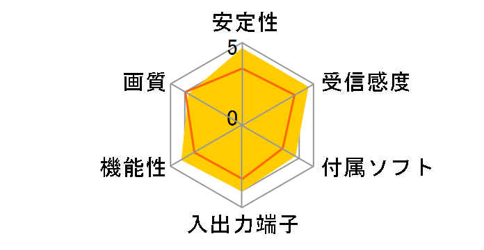 K-ONESEG/U2�̃��[�U�[���r���[