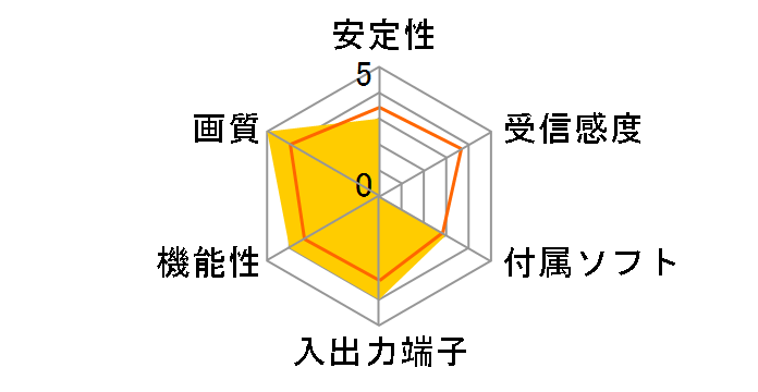 SmartVision HG/V PK-VS/AG30V/ER�̃��[�U�[���r���[