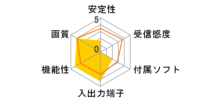 SmartVision HG2/R PK-VS/AG31/R�̃��[�U�[���r���[