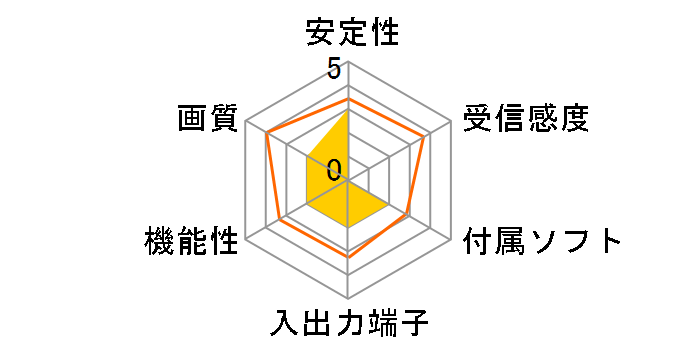 PrimeTV 7135�̃��[�U�[���r���[