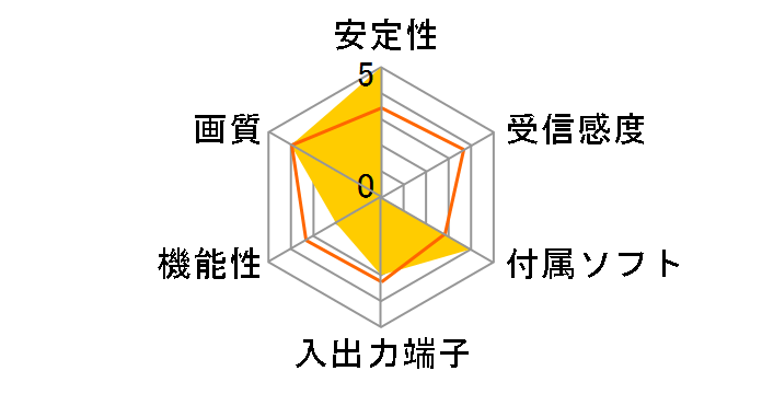 PIX-MPTV/L1W�̃��[�U�[���r���[