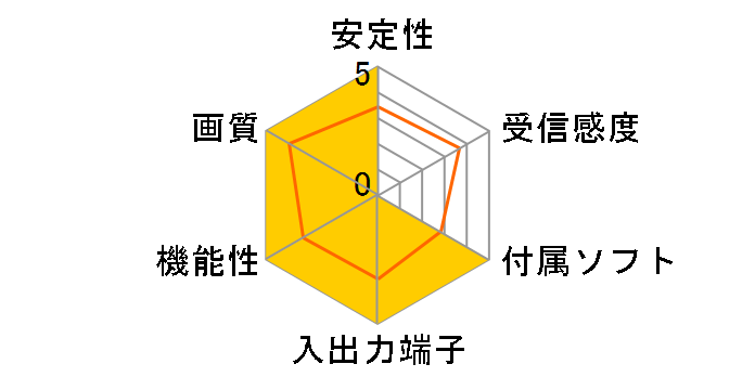 PIX-CTV200PW�̃��[�U�[���r���[