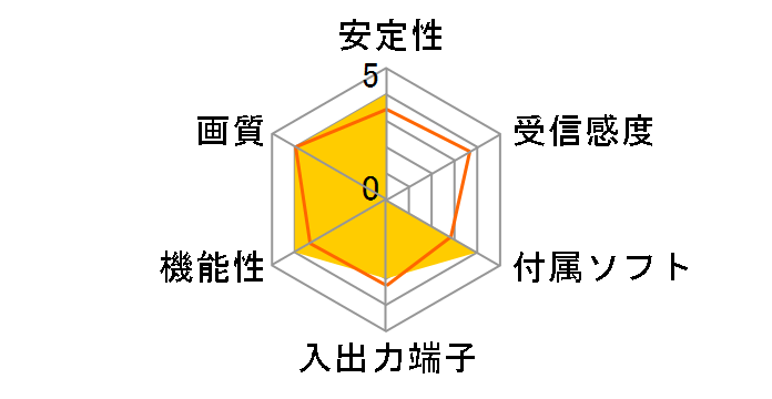 PIX-MPTV/P8W�̃��[�U�[���r���[