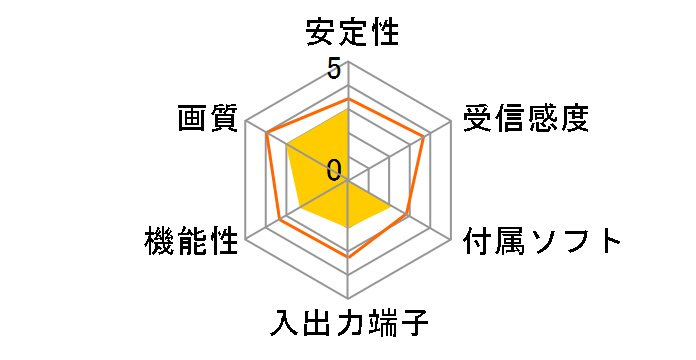 PIX-DT050-PP0�̃��[�U�[���r���[