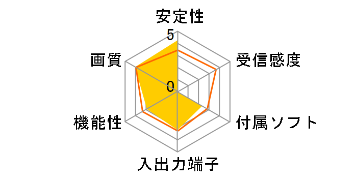 PIX-DT012-PP0�̃��[�U�[���r���[