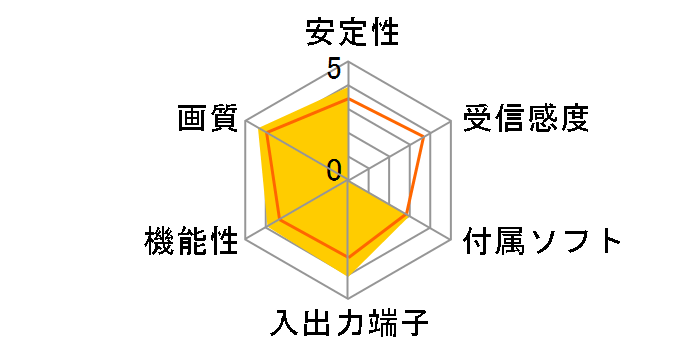 PIX-DA022-PP0�̃��[�U�[���r���[