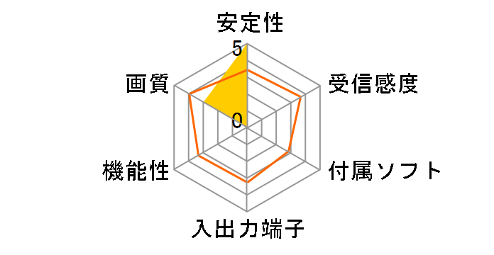 PIX-MPTV/P6W�̃��[�U�[���r���[