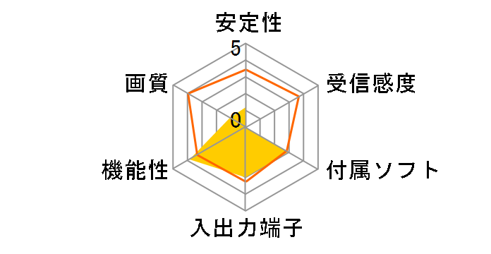 ConvertX PVR PX-TV432P/JP�̃��[�U�[���r���[