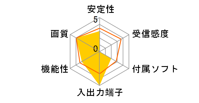 REX-CB92TVA�̃��[�U�[���r���[