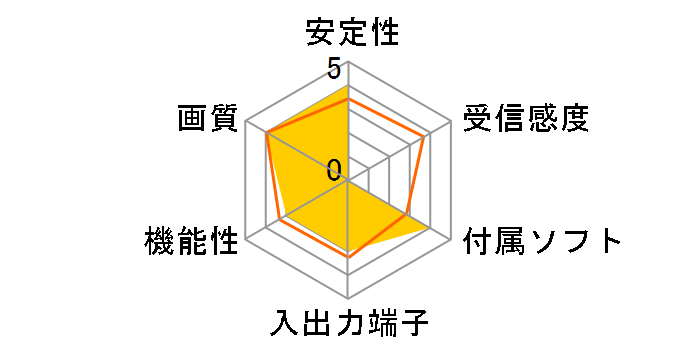 PowerColor THEATER 550 PRO (PCI Express)�̃��[�U�[���r���[