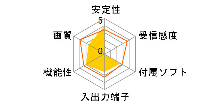 MonsterTV V SK-MTV5�̃��[�U�[���r���[