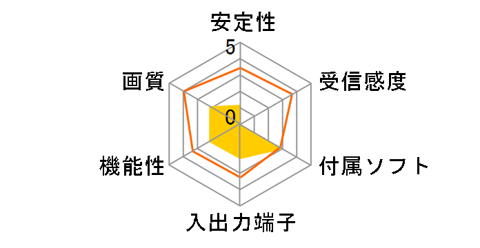 MonsterTV VH SK-MTV5H�̃��[�U�[���r���[