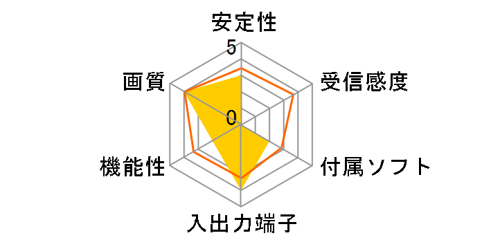 MonsterTV Pocket V-F�̃��[�U�[���r���[