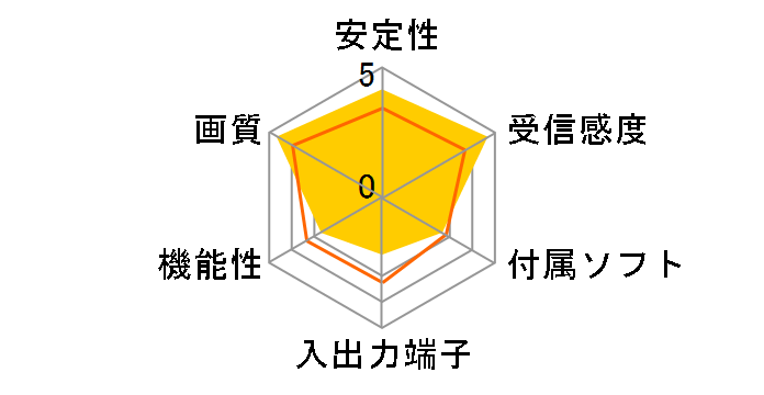 MonsterTV 1D SK-MTV1D�̃��[�U�[���r���[