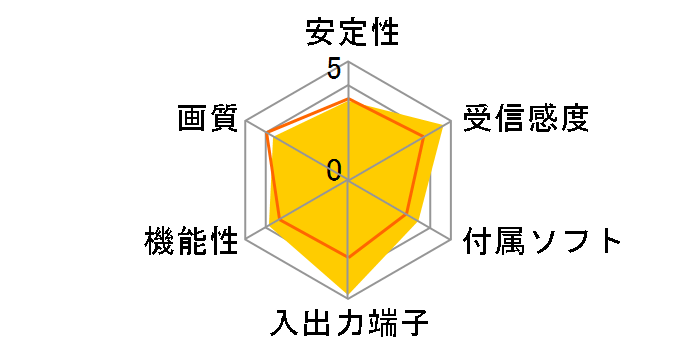 MonsterTV 1DR SK-MTV1DR�̃��[�U�[���r���[