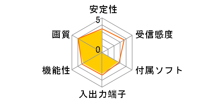 MonsterTV HDUS SK-MTVHDUS�̃��[�U�[���r���[