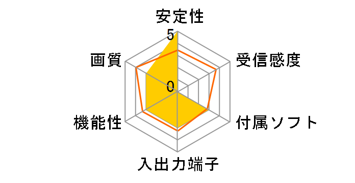 V-Gear MyTV SAP 3(DivX5.2)-JP�̃��[�U�[���r���[