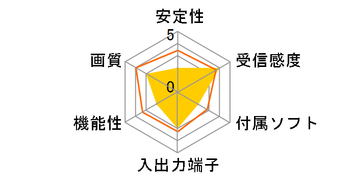 AD-TVK503�̃��[�U�[���r���[