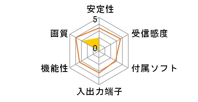 CX23416GYC-STVLP�̃��[�U�[���r���[