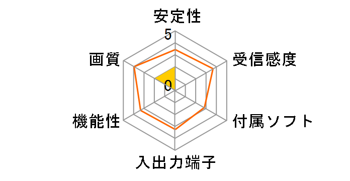 CX23883-STVLP�̃��[�U�[���r���[