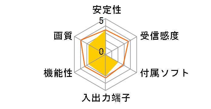 KRTV-AGB/U2�̃��[�U�[���r���[