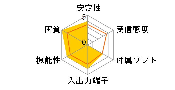 KRTV-PD61153�̃��[�U�[���r���[