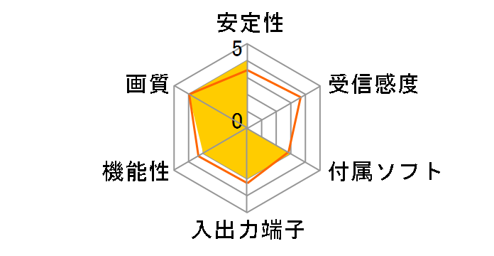 KRTV-7131/V�̃��[�U�[���r���[