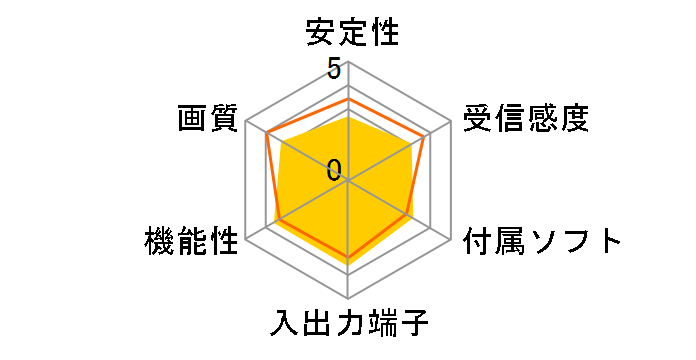 DiALiVE LDT-1S30X4U�̃��[�U�[���r���[