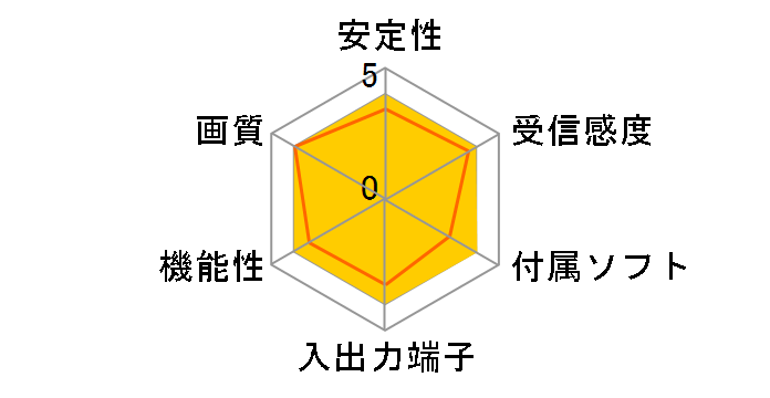 DH-KONE/U2R�̃��[�U�[���r���[