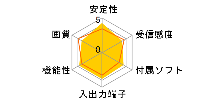 DH-KONE/U2V�̃��[�U�[���r���[