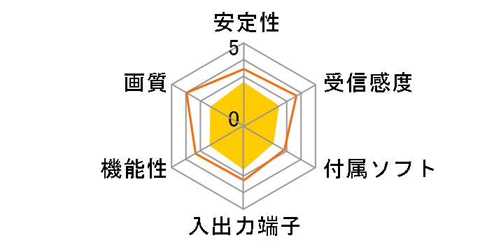 DH-KONE4G/U2DS�̃��[�U�[���r���[